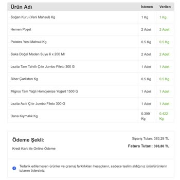 Eksik Teslimat, Yetersiz Destek Ve Ücret İadesi Sorunu