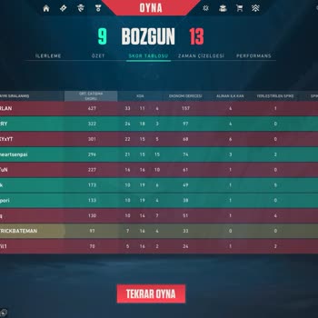 Valorant Eşleşme Sistemi Oyuncuları Mağdur Ediyor