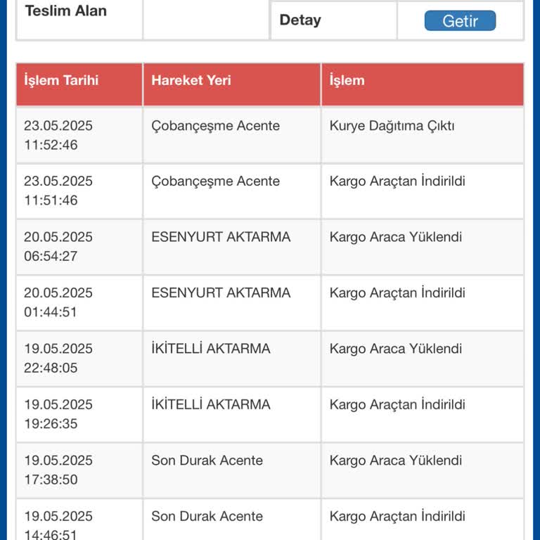 Sürat Kargo Çobançeşme Şubesi İki Gündür Ürünü Teslim Etmiyor Telefonlara Bakmıyor