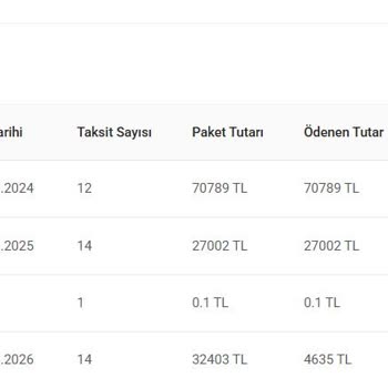 Onayım Olmadan Üyelik Yenilendi Ve Ücret Artırıldı