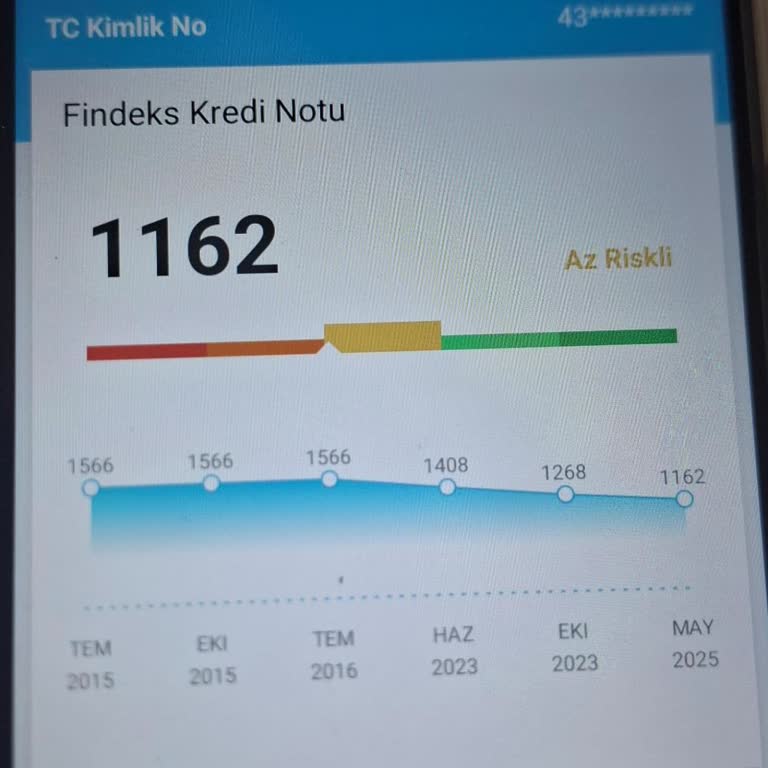 Yüksek Kredi Notuna Rağmen Kredi Ve Kart Alamıyorum