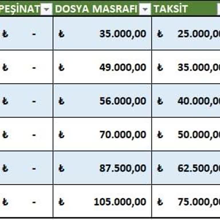 Eminevim Ataşehir Şubesinde Kampanya Değişikliği Sonrası Mağduriyet Ve Yanlış Bilgilendirme