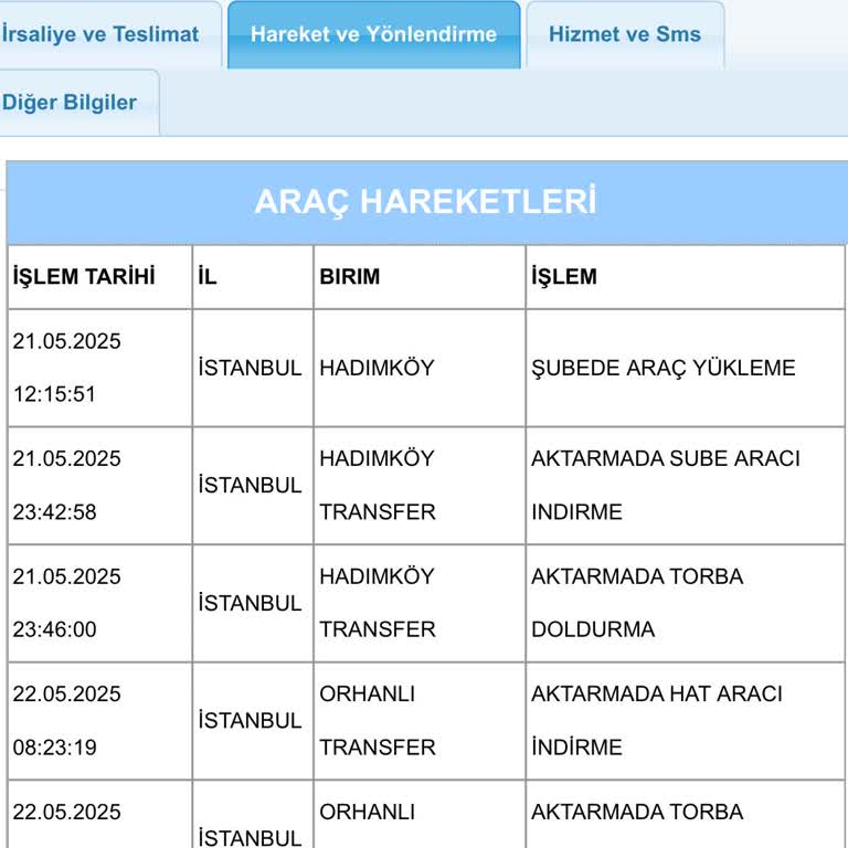 Aras Kargo Teslimat Gecikmesi Ve Müşteri Mağduriyeti
