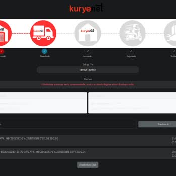 Kredi Kartı Teslimatında Gecikme Ve İletişim Sorunu