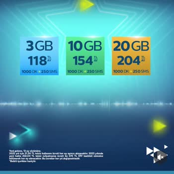 Tarife Değişikliği Talebim Yanlış Yönlendirildi