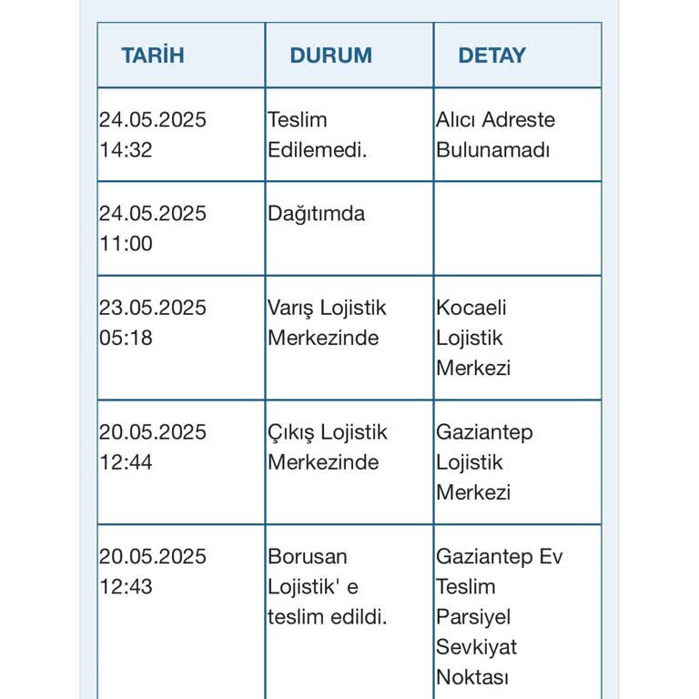 Kargo Teslim Edilmeden Alıcı Adreste Bulunamadı Denildi