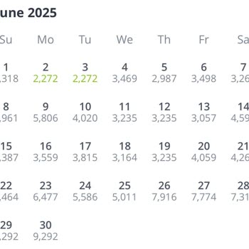 Erken Alımda İndirim Beklerken Sonradan Daha Ucuza Bilet Satılması Ve İlgisiz Müşteri Hizmeti