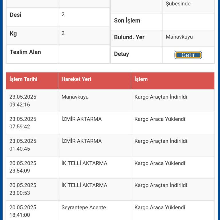 Kargomun Gecikmesi Ve Müşteri Hizmetlerinin İlgisizliği Mağduriyet Yarattı