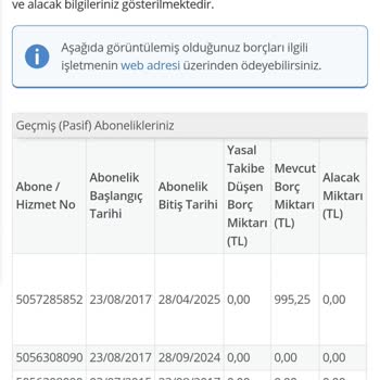 Cayma Bedeli Olmadığı Söylenmesine Rağmen Faturalandırma Yapılması
