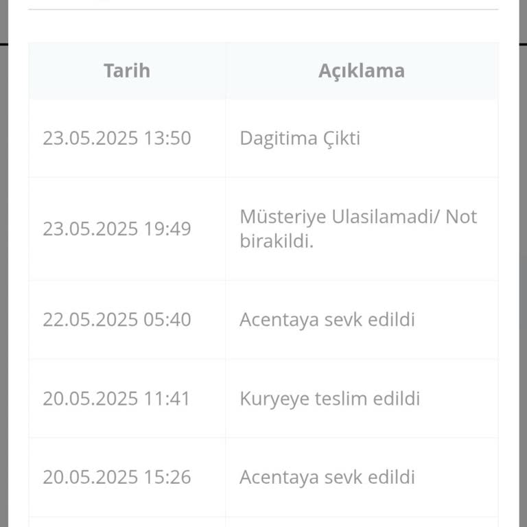 Evdeyken Teslimat Yapılmaması Şaşkınlığı