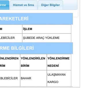 Siparişim Teslim Edilmeden Tamamlandı Ve Mağdur Edildim