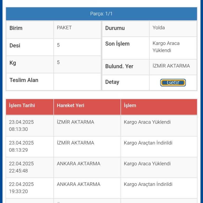 Bir Aydır Ulaşmayan Sipariş Ve Çözümsüz Kalan Kargo Sorunu