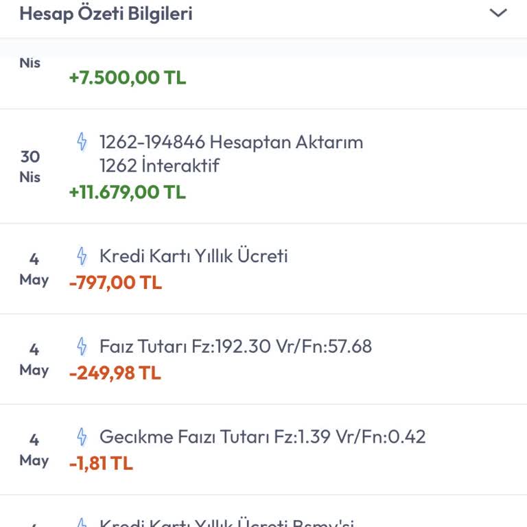 Yıllık Kart Aidatı Sürprizi Ve Yetersiz Müşteri Desteği