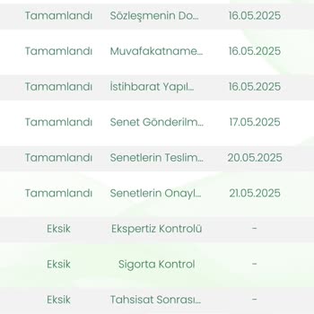 Teslimat Tarihinin Belirsizliği Müşteri Güvenini Zedeliyor
