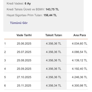Faizsiz Kredi Vaadi Yerine Faizli Kredi Tanımlandı