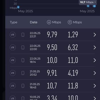 Vodafone Red Tarifede Hız Sınırı Ve Eksik Bilgilendirme Mağduriyeti
