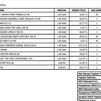 Eksik Teslimat Ve İade Sorununda Cevapsız Kalan Müşteri Talepleri