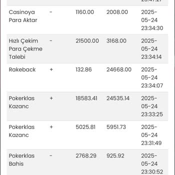 Kendi Hesaplarım Arasında Bakiye Aktardım, Param Silindi