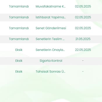 Eminevim'de Araç Teslimatı Üç Ay Gecikti, Maddi Zarara Uğradım