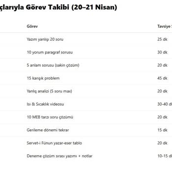 Youtube Premium Üyeliğim İptal Edildiği Halde Ücret Faturama Yansıtılıyor