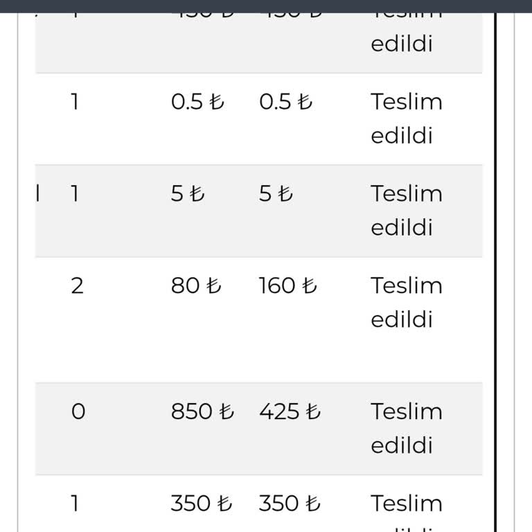 Sipariş Teslim Edilmeden Teslim Edildi Olarak İşaretlendi, İlgisiz Müşteri Hizmeti