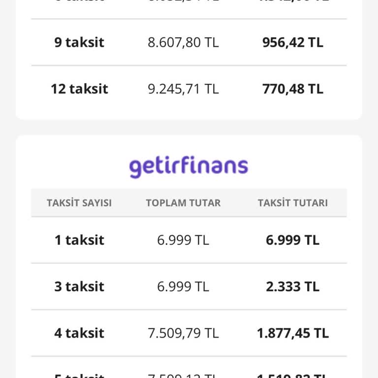 Getirfinans Kartında Söz Verilen Taksit Avantajı Kısa Sürede Kaldırıldı