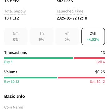 Binance'da Listelenen Sahte Token Nedeniyle Yaşanan Mağduriyet