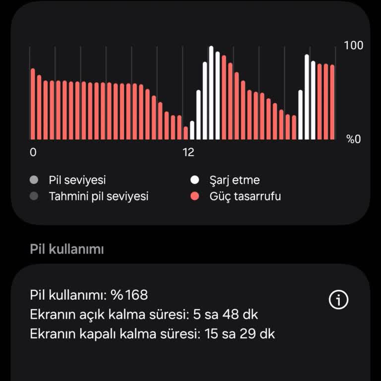 Android 15 Güncellemesi Sonrası Pil Sorunları