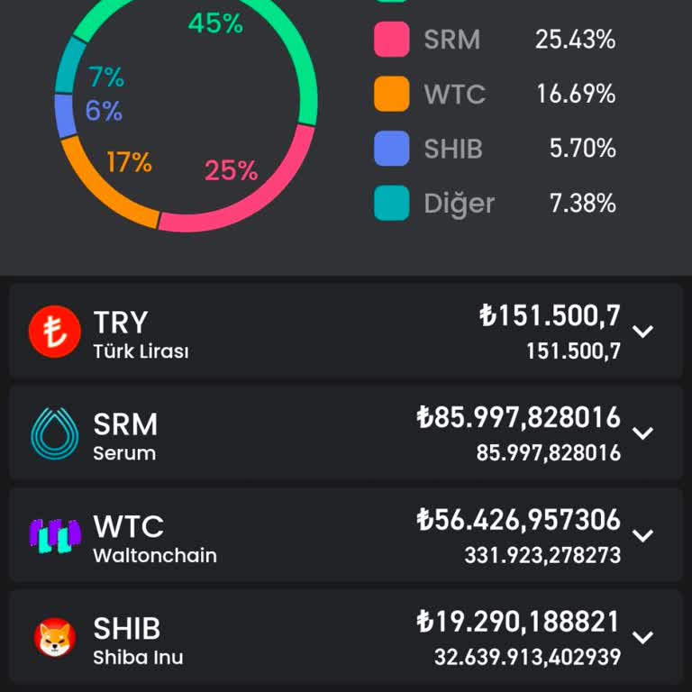Bitay'dan Bir Yıldır Ödeme Alamıyoruz, İletişim Yok, Büyük Miktarda Paramız Riskte