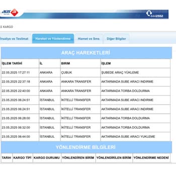 Aras Kargo Transfer Merkezinde Yaşanan Teslimat Ve İletişim Sorunları