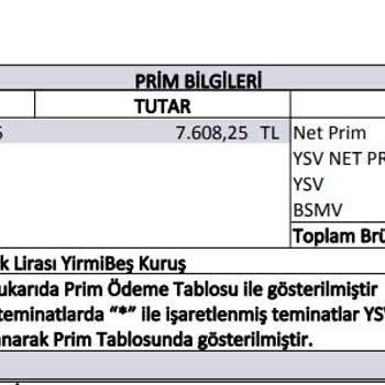 Onayım Olmadan Yenilenen Konut Sigortası Ve Fahiş Poliçe Ücreti