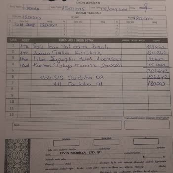 Peşin Ödenen Mobilyalar İki Aydır Teslim Edilmedi Mağduriyetim Devam Ediyor