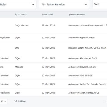 Turkcell Fatura Dönemi Değişikliğiyle Taahhüt Sürem Erken Bitirildi