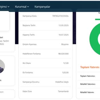 Kampanya Şartlarının Haksız Uygulanması Sonucu Mağduriyet