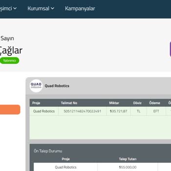 Kampanya Şartlarının Haksız Uygulanması Sonucu Mağduriyet