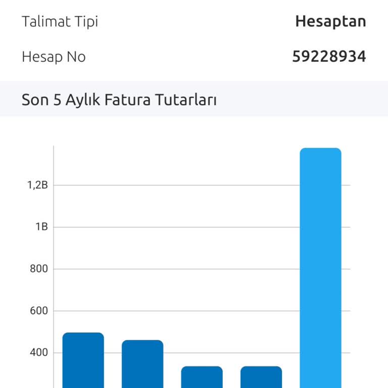 Cayma Bedeli Sürprizi: 150 TL Denildi, 1368 TL Çekildi!