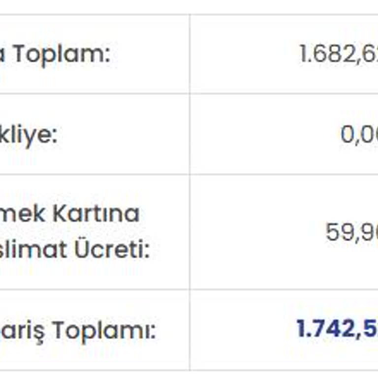 Gürmar AVM Online Alışverişte Kullanımında Haksız Komisyon Alınması