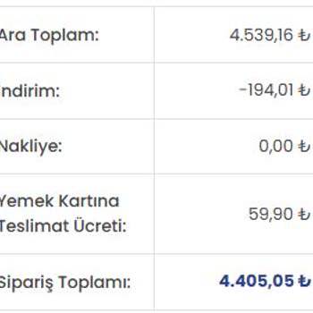 Gürmar AVM Yemek Kartı İle Alışverişte Haksız Komisyon Kesintisi