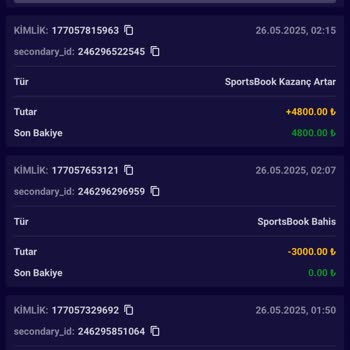 Kazanç Sonrası Keyfi Kurallar Ve İlgisizlik