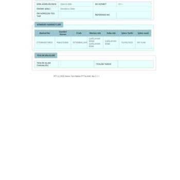 Trendcom Yanlış Ürün Gönderimi Ve İade Sürecinde İletişimsizlik Yaşadım