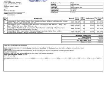 Yanlış Kitap Gönderimi Ve Müşteriyle İletişim Sorunu