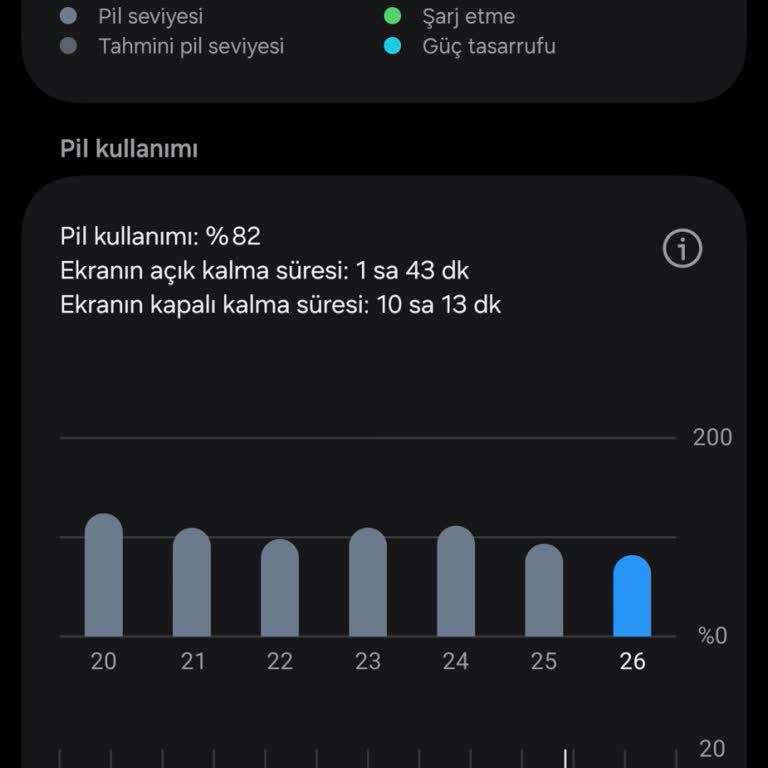 Yeni Alınan Galaxy S24'te Beklenmedik Hızlı Şarj Tükenmesi Mağduriyeti