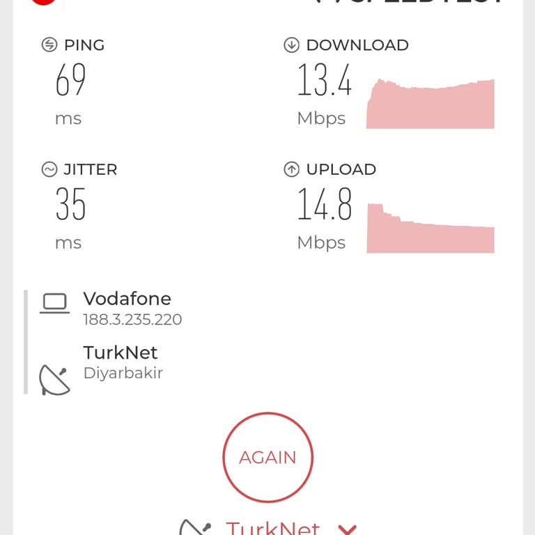 Taahhütlü Hız Paketi Sağlanmıyor, İptal Talebim Engelleniyor