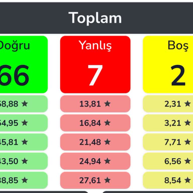 Sınav Sonuçlarım Yanlış Hesaplandı, Mağduriyet Yaşıyorum