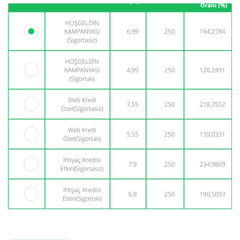 Sıfır Faizli Kredi Vaadi Gerçek Çıkmadı