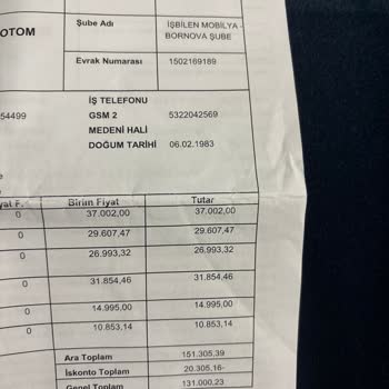 Söz Verilen Teslimat Süresi Aşıldı, Güvenim Sarsıldı