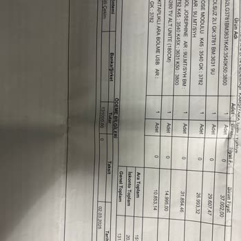 Söz Verilen Teslimat Süresi Aşıldı, Güvenim Sarsıldı