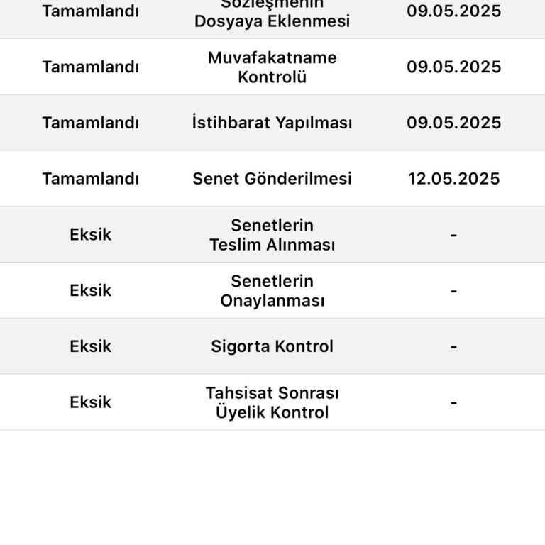 Eminevim Teslimat Sürecinde Yaşanan Gecikme Mağduriyeti
