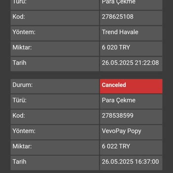 Maxwin Finans Ekibiyle İletişimsizlik ve Para Kaybı Yaşadım
