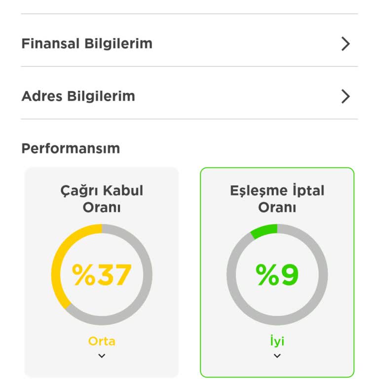 Üyelik Ücreti Alınıp Hesabım Haksız Yere Kapatıldı